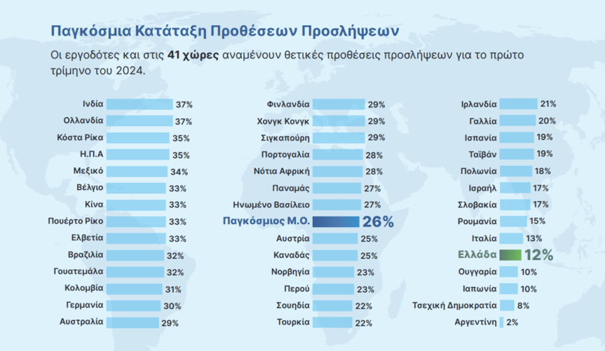 Παγκόσμια-Κτάταξη-Προθέσεων-Προσλήψεων-1024x595